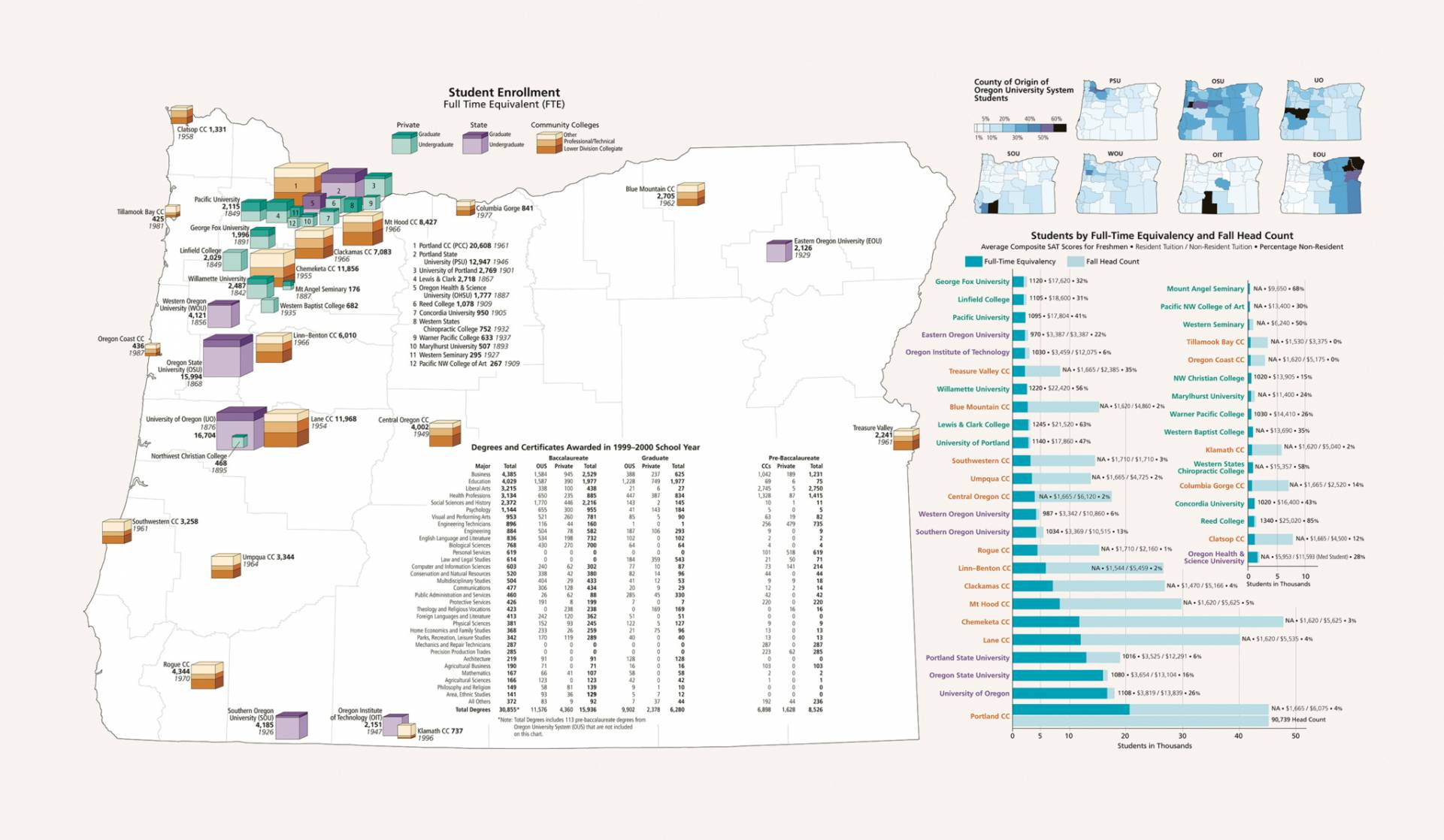 Facilities map of Oregon County showing Oregon University System student enrollment data and headcounts.